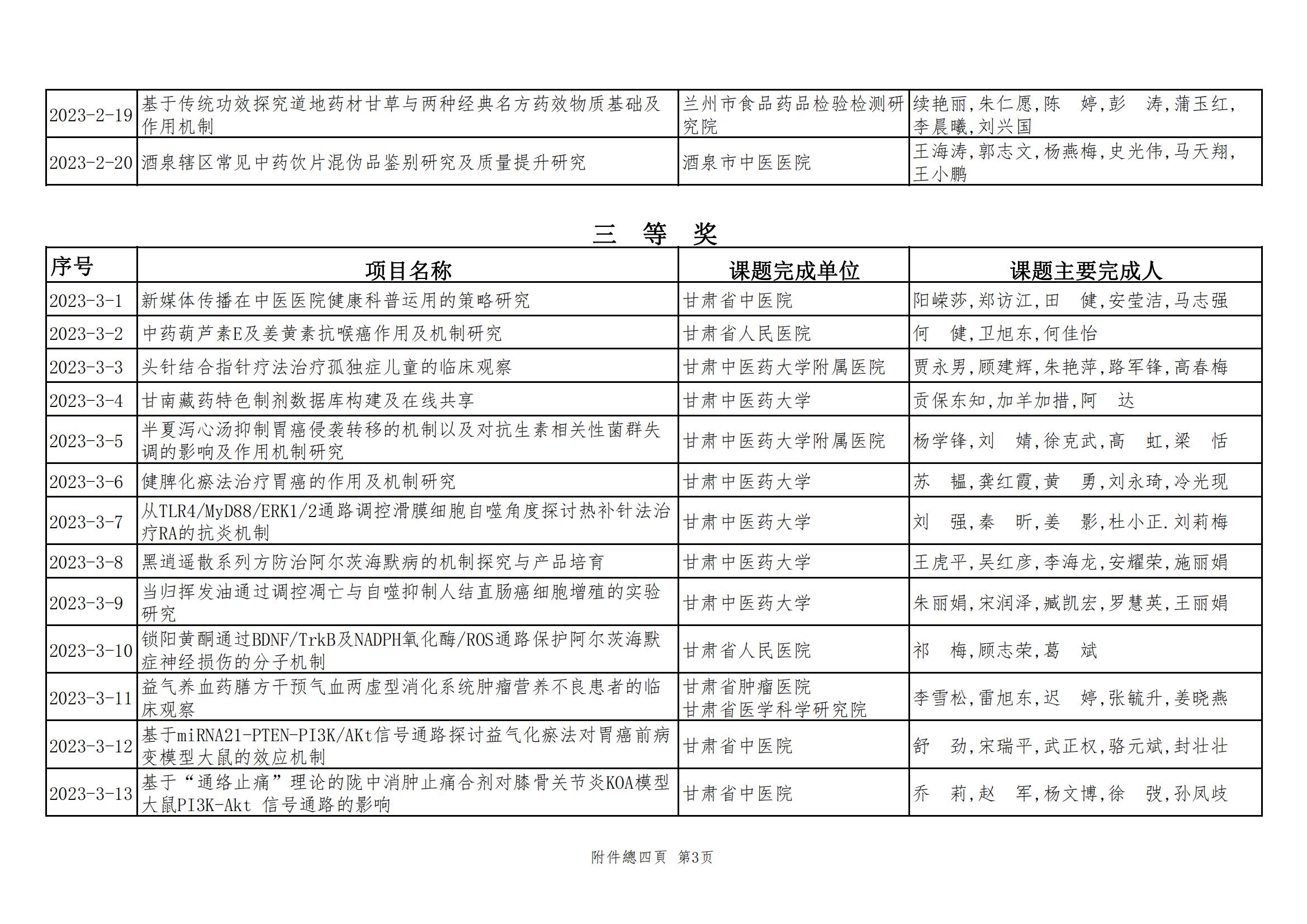 2024年甘肅省中醫(yī)藥皇甫謐科技獎獲獎項(xiàng)目公示文件_04.jpg