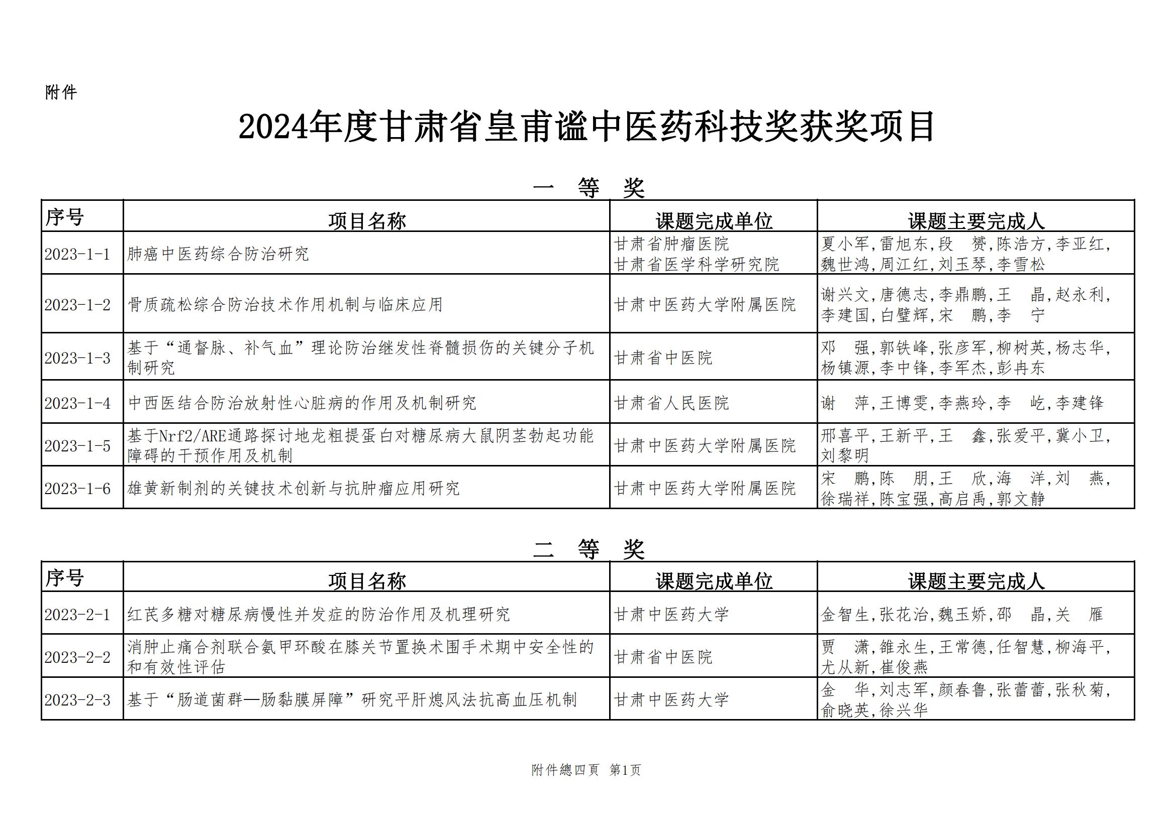 2024年甘肅省中醫(yī)藥皇甫謐科技獎獲獎項(xiàng)目公示文件_02.jpg