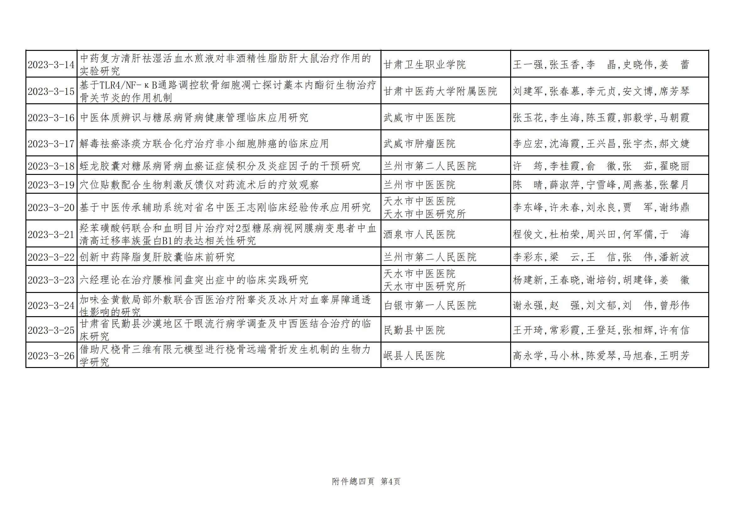 2024年甘肅省中醫(yī)藥皇甫謐科技獎獲獎項(xiàng)目公示文件_05.jpg