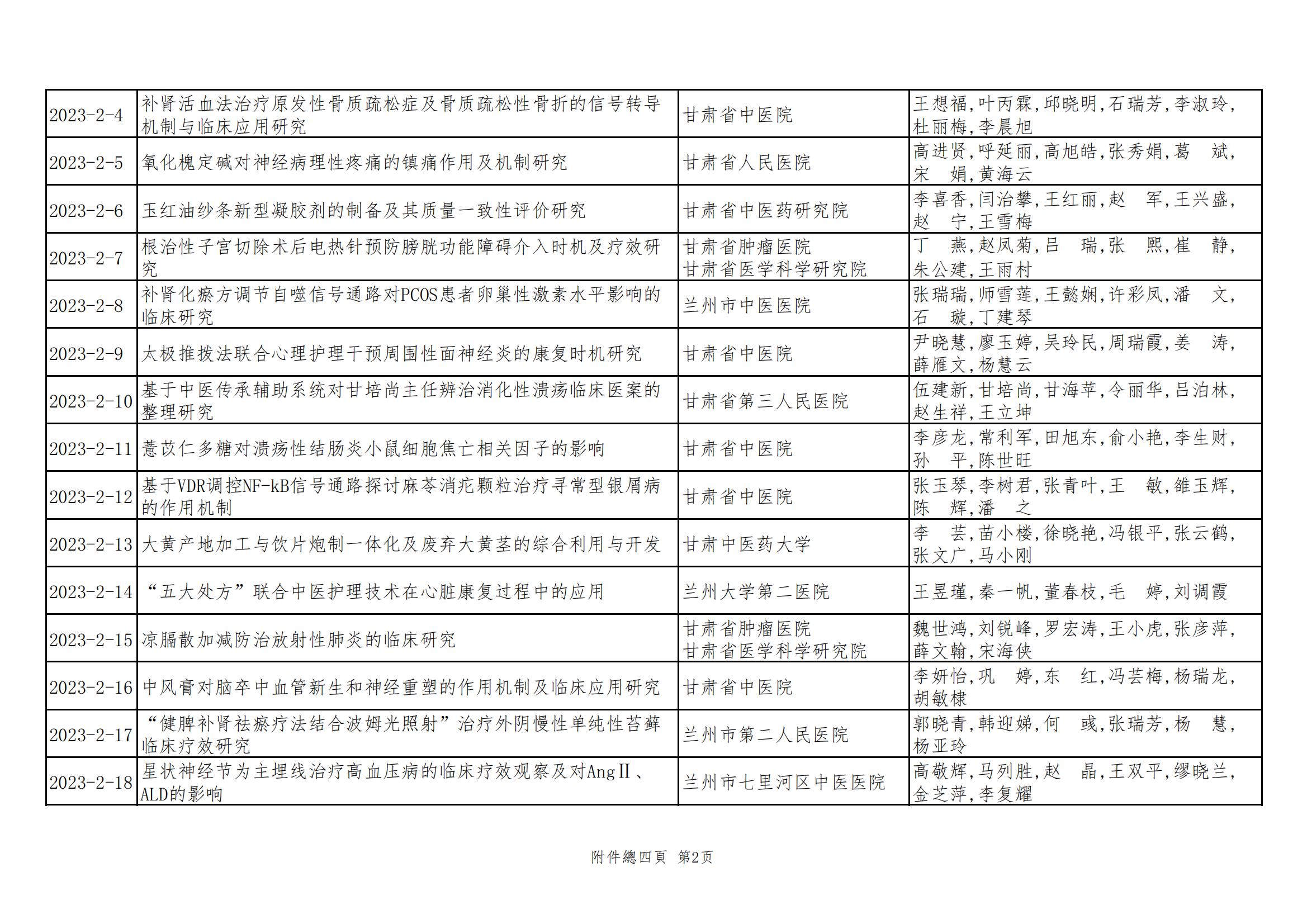 2024年甘肅省中醫(yī)藥皇甫謐科技獎獲獎項(xiàng)目公示文件_03.jpg